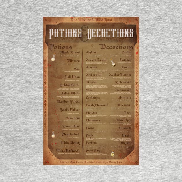 The Witcher 3 Potion and Decoction List by Jarrodjvandenberg